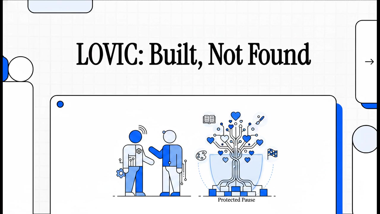A walkthrough of the Lovic app